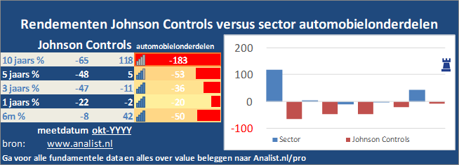 koersgrafiek/><br></div>Dit jaar staat het aandeel 5 procent hoger. </p><p class=